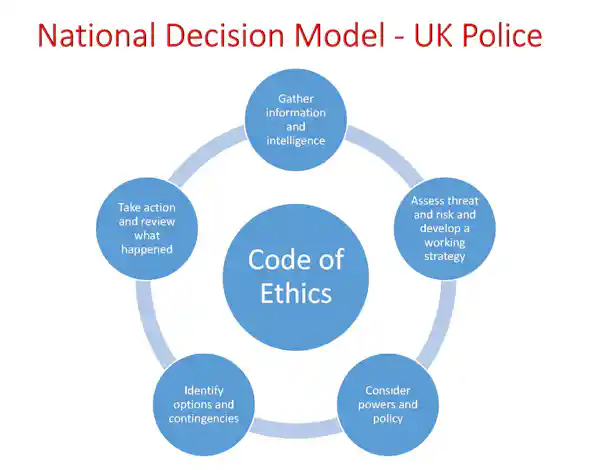 Police Pursuits When Does The End Justify The Means Police Pursuits When Does The End Justify The Means