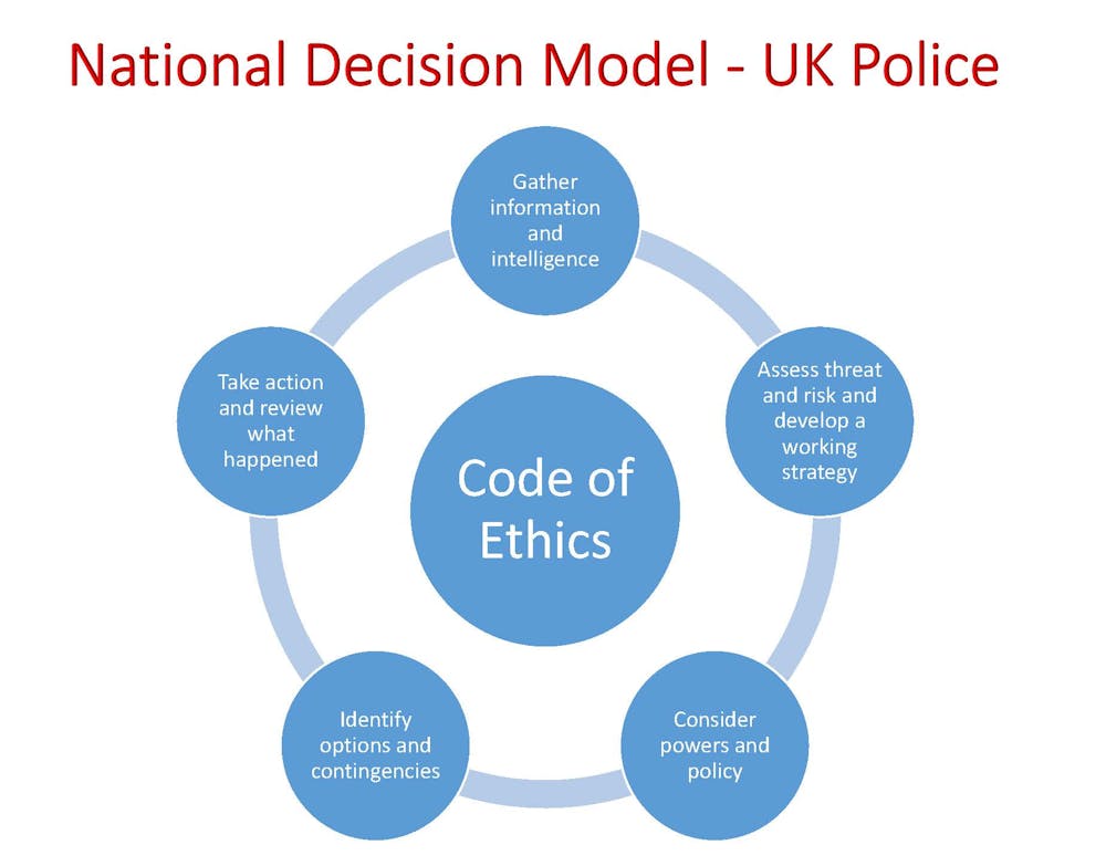 Police Pursuits When Does The End Justify The Means Police Pursuits When Does The End Justify The Means
