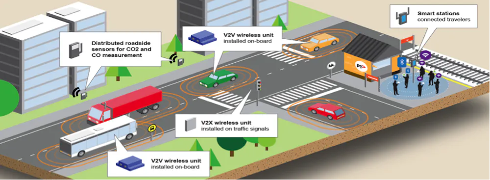 City streets become a living lab that could transform your daily travel