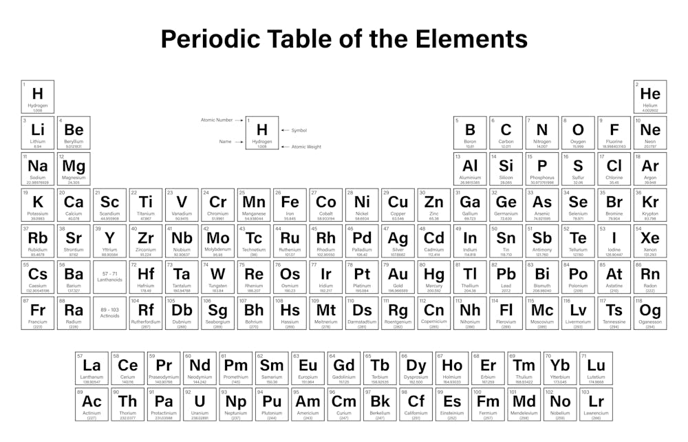 The periodic table: from its classic design to use in popular culture