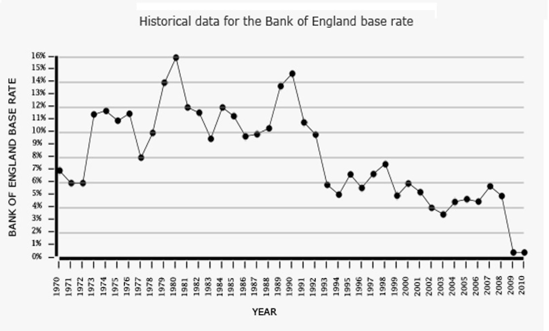 interest rate for homes now