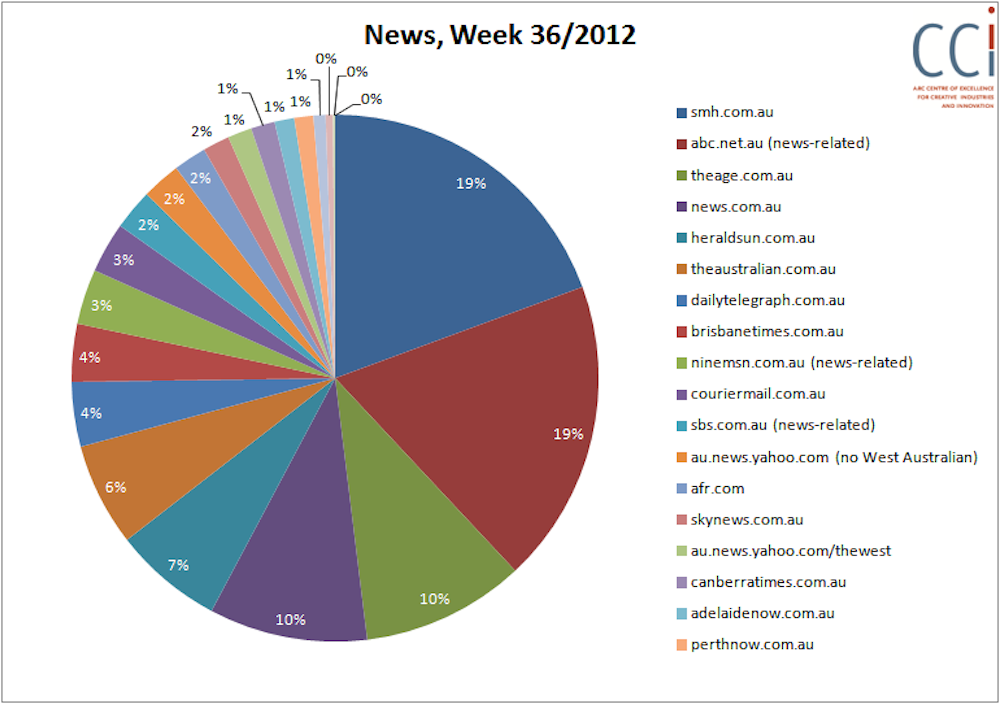 Twitter News Index: ACL, Chomsky