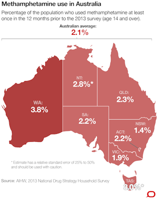 Factcheck It S True Western Australia Has The Nation S Highest Rate Of Methamphetamine Use