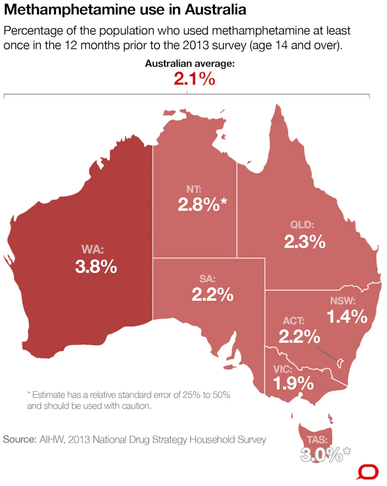 Methamphetamine Graph FactCheck: it’s true – Western Australia has the nation’s highest rate ...