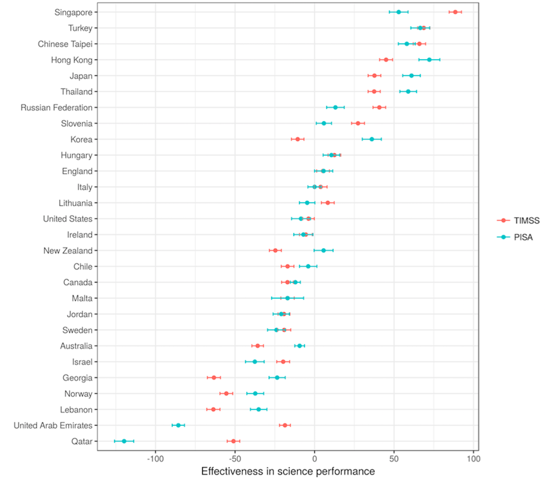 Global Education Ranking VISTOUSO Education