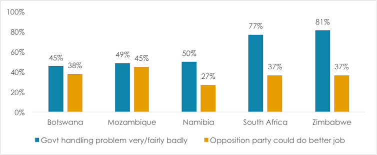 Why Opposition Parties In Southern Africa Struggle To Win Power