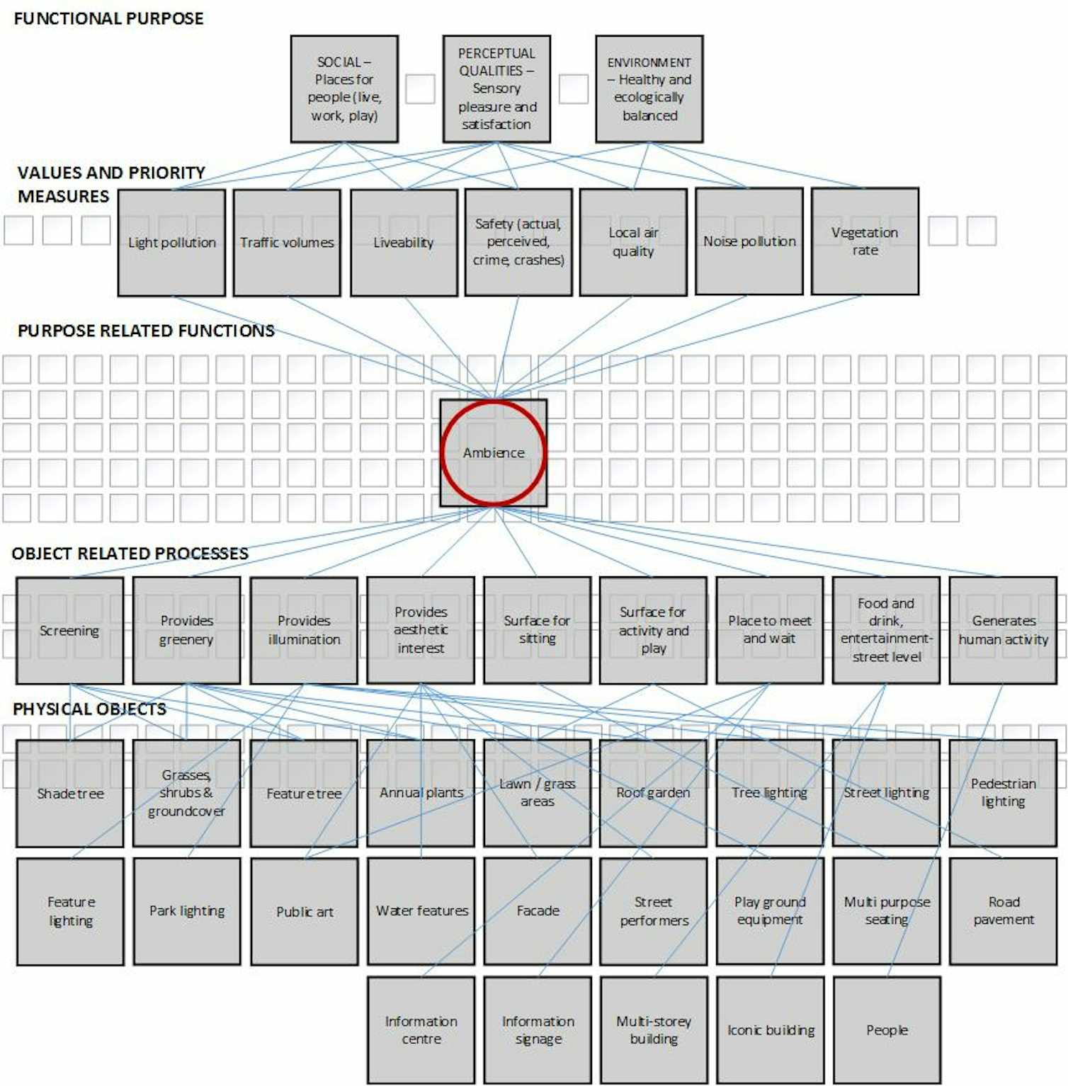 Unlocking the secrets of street ambience