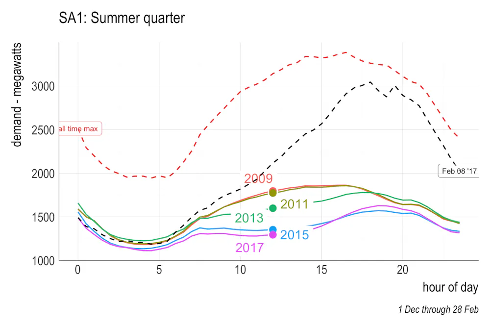 Energy Crash Line Graph The anatomy of an energy crisis – a pictorial guide, Part 2