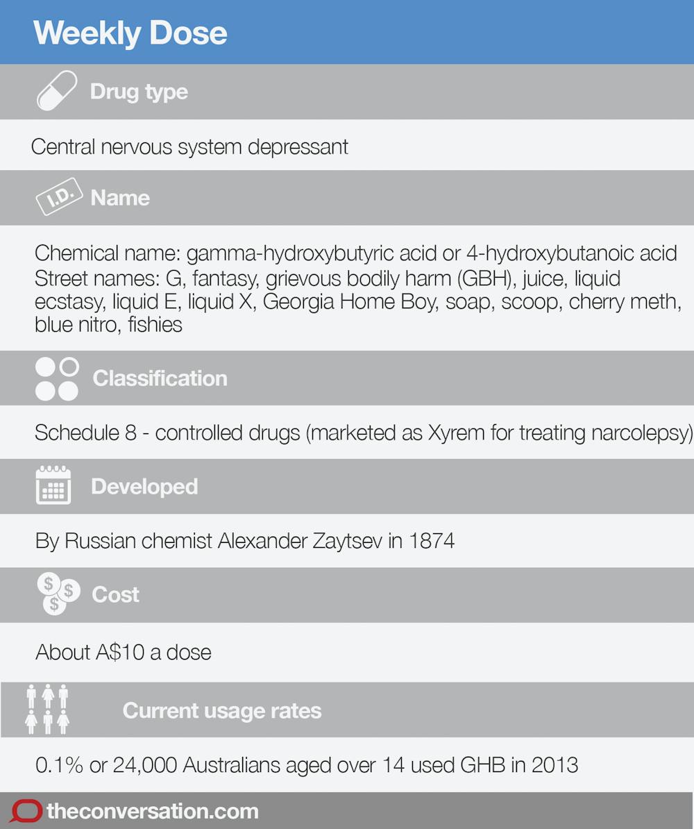Weekly Dose Ghb A Party Drug That S Easy To Overdose On But Was Once Used In Childbirth
