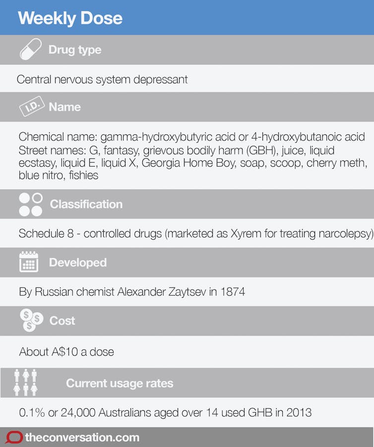 Weekly Dose: GHB, a party drug that's easy to overdose on but was once ...