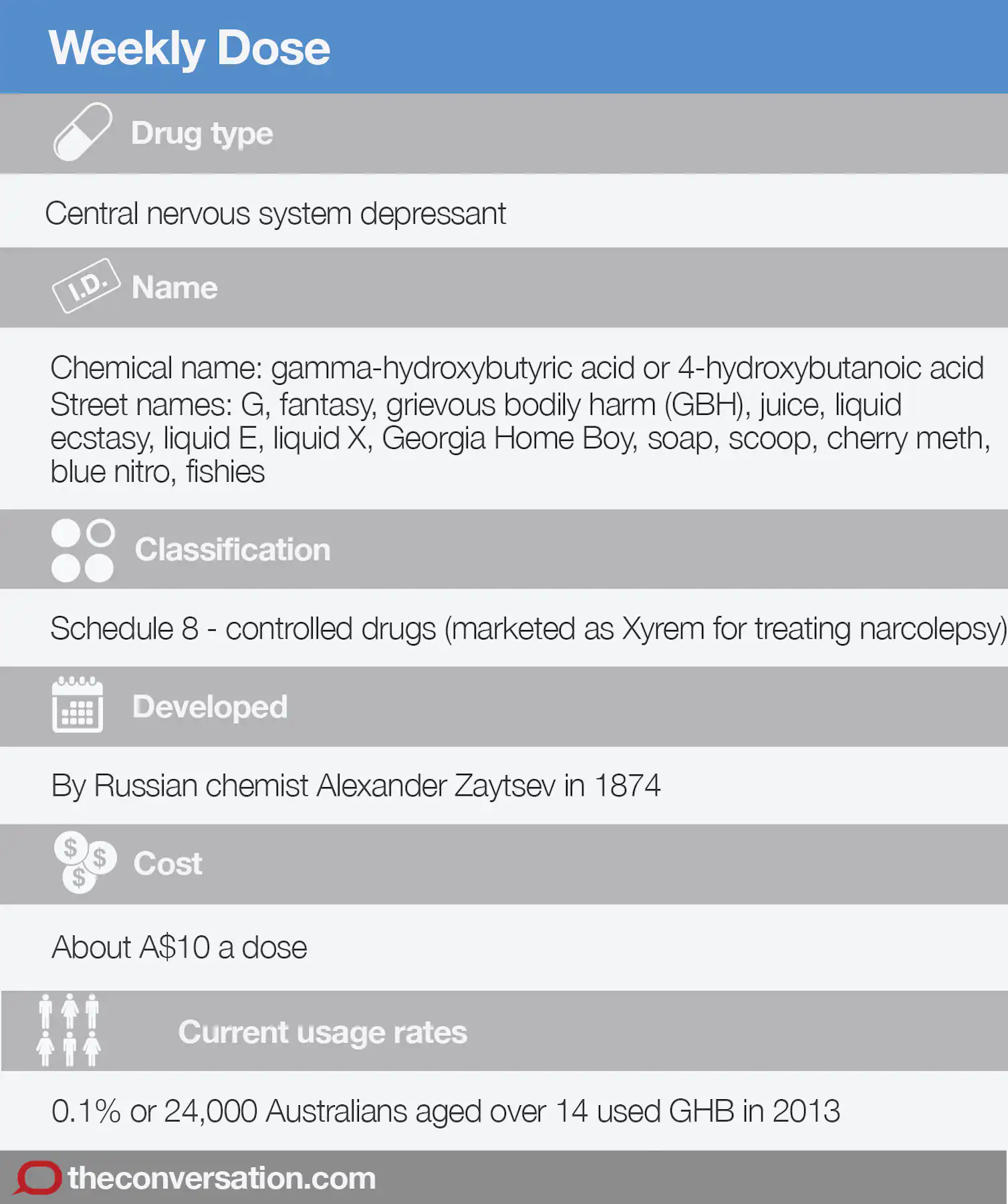 Weekly Dose: GHB, a party drug that’s easy to overdose on but was once ...