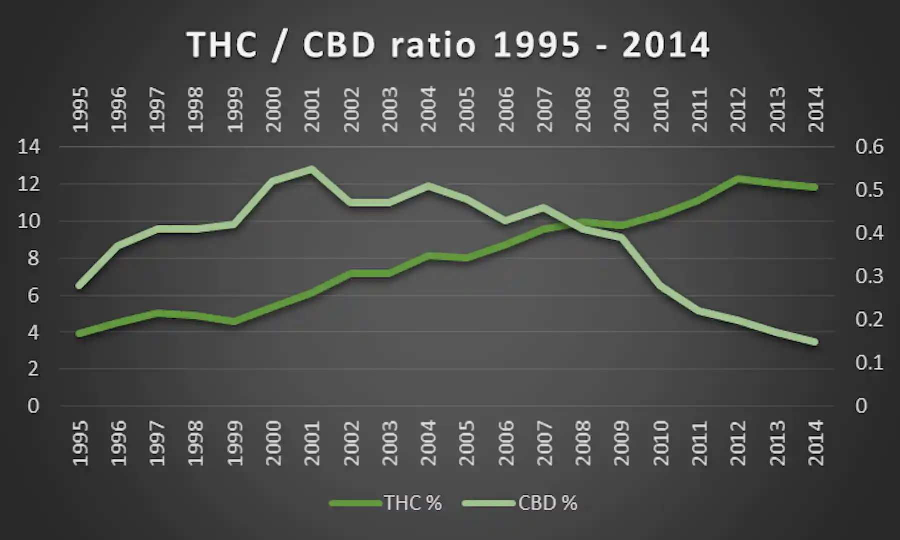 How we could make cannabis safer for users