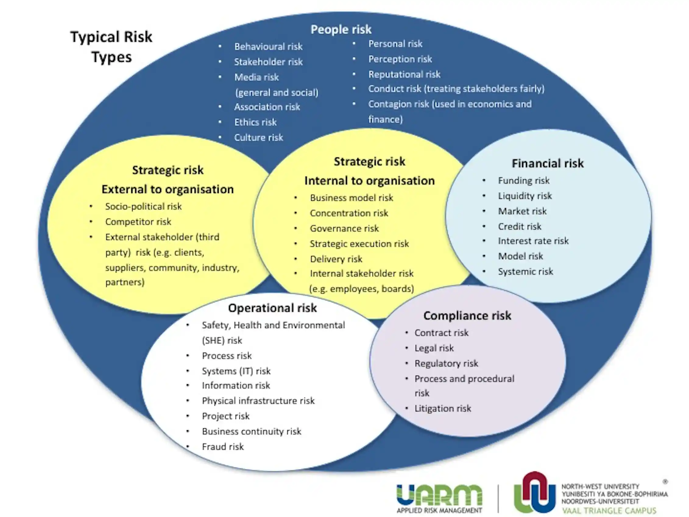 Universities can do much more to recognise and plan for risks