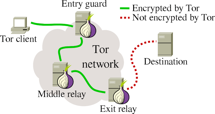 tor network anonymous browser