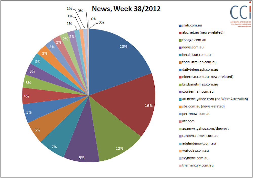 Australian Twitter News Index Riots Marriage Bestiality
