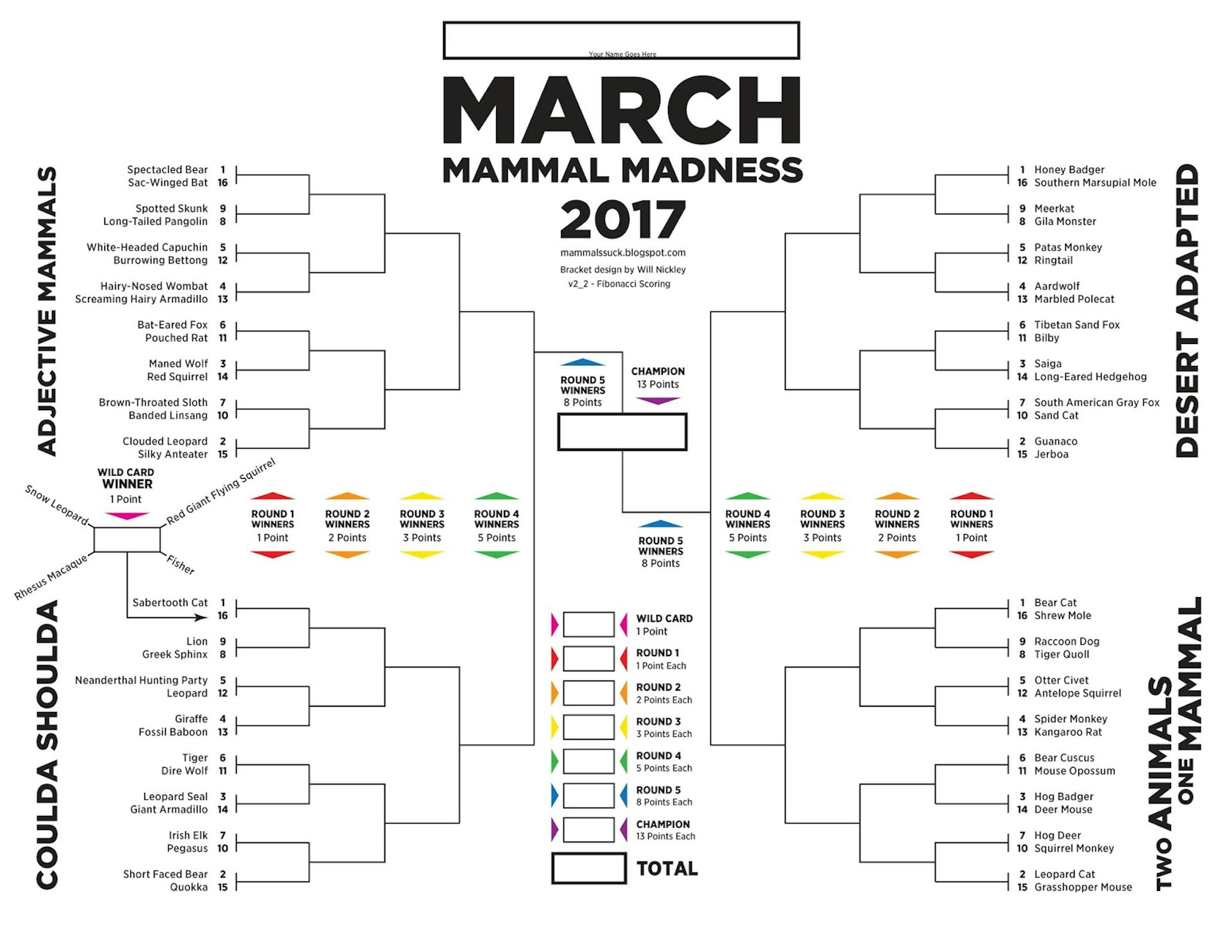 March Madness Bracket Chart