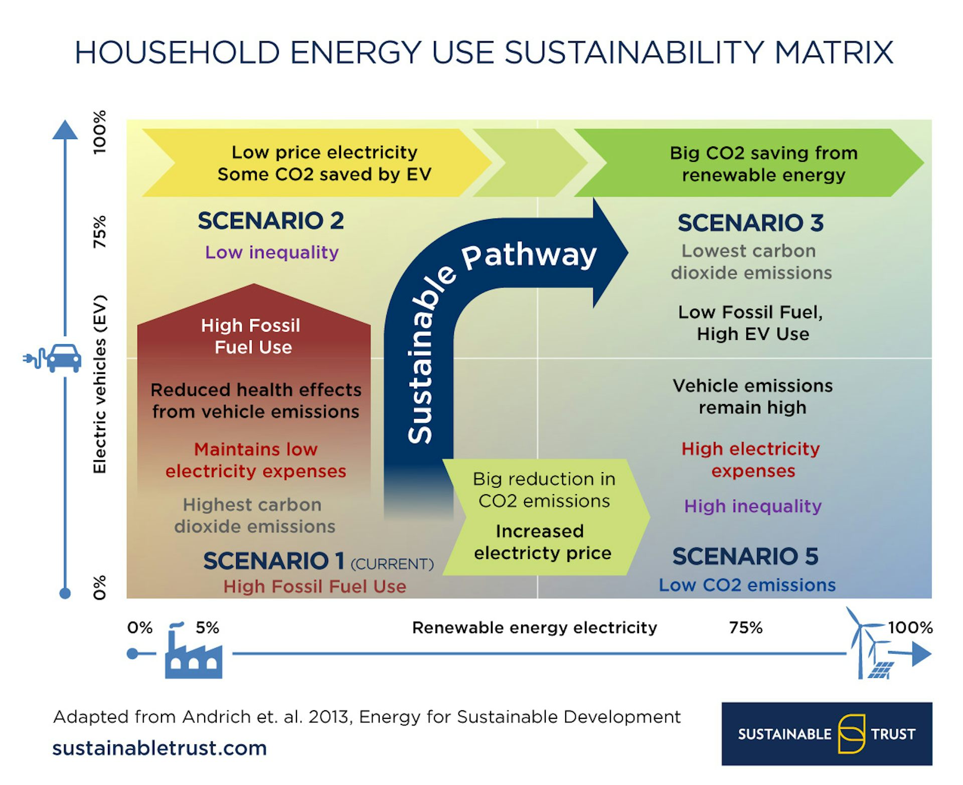 How Electric Cars Can Help Save The Grid