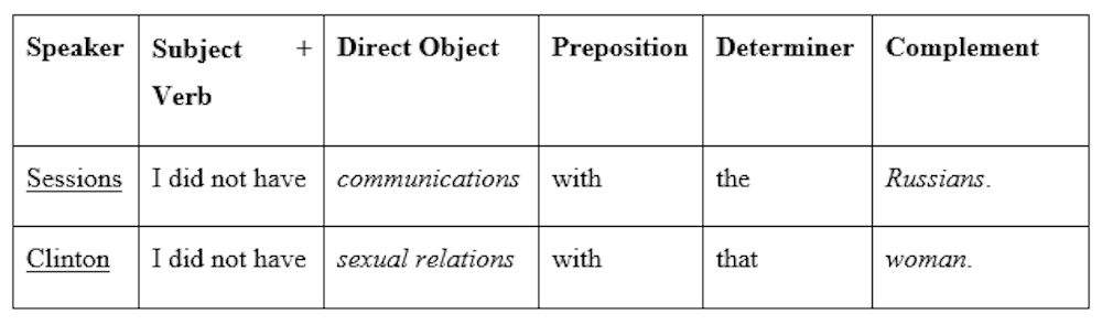From Geoffrey Chaucer to Jeff Sessions, misspeaking is when you lie ...