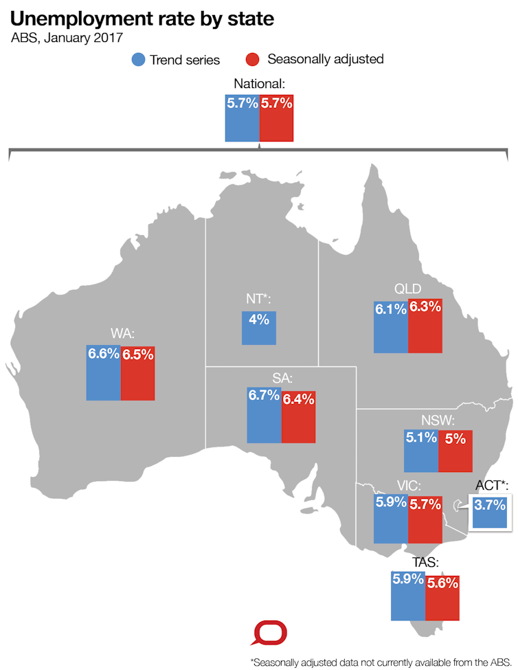 Factcheck Does Western Australia Have The Highest Unemployment In The Country
