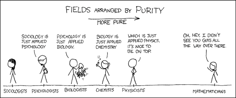 unscientific hypothesis example