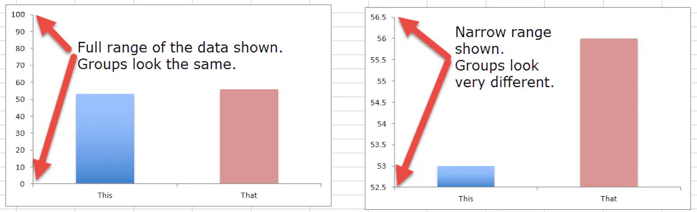 The seven deadly sins of statistical misinterpretation, and how to ...