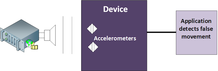 target devices