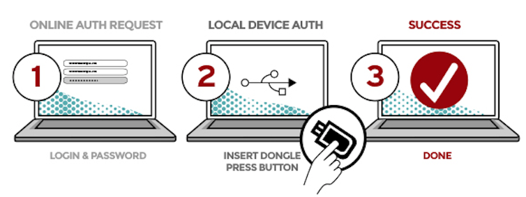 The age of hacking brings a return to the physical key