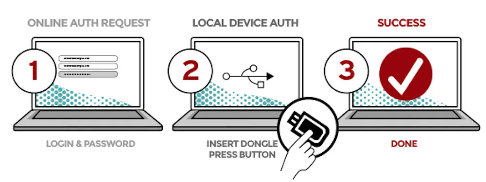 Physical Computer Key The age of hacking brings a return to the physical key
