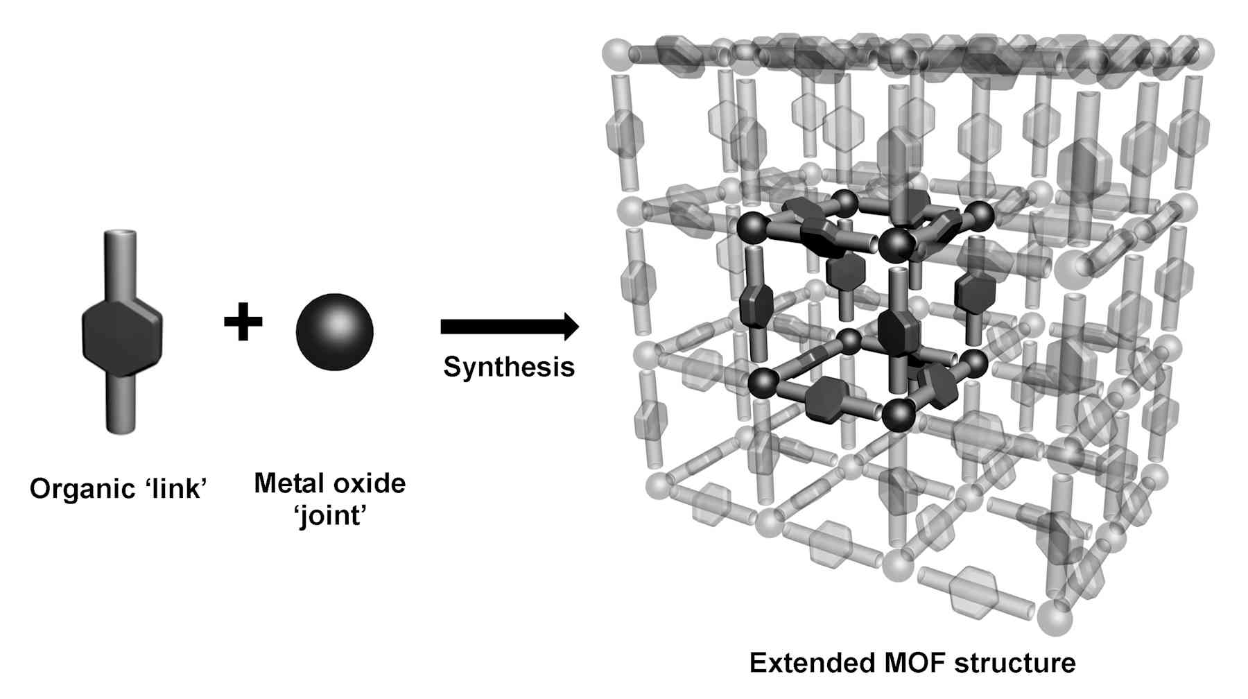 MOF the chart: why a record-breaking surface area matters