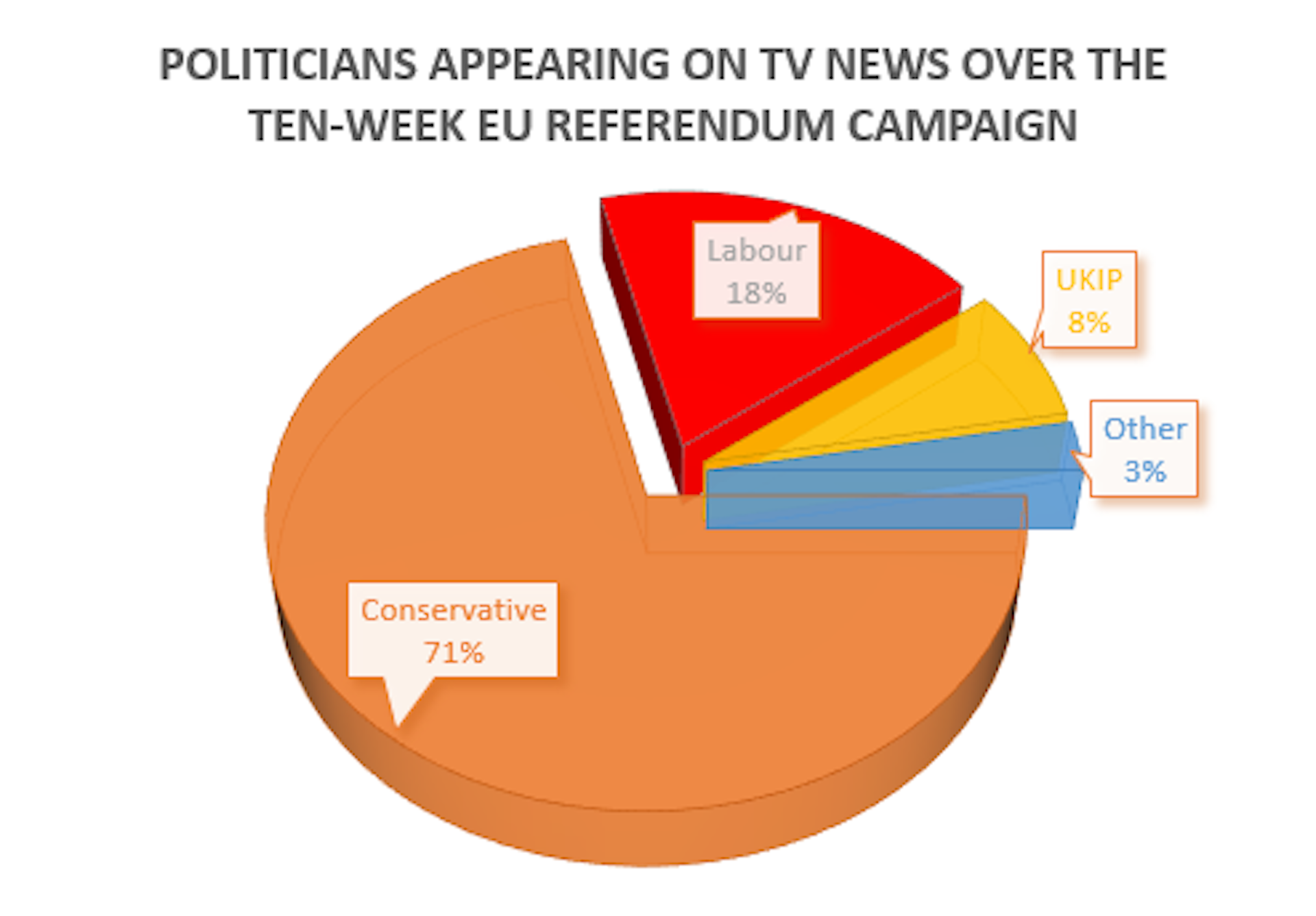 BBC ‘Brexit Bias’ Claims Need To Be Based On Hard Evidence