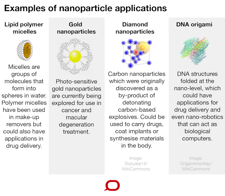 Explainer What Is Nanomedicine And How Can It Improve Childhood Cancer Treatment Explainer What Is Nanomedicine And How Can It Improve Childhood Cancer Treatment