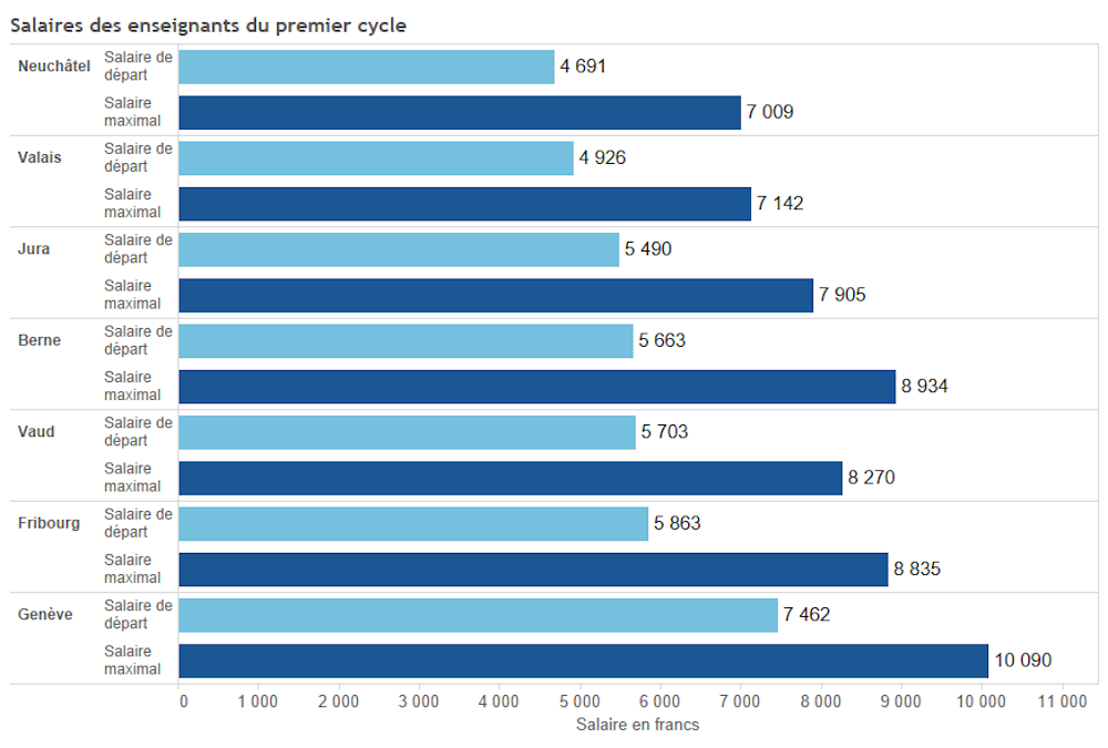 La Formation Des Enseignants En Suisse Un Modele A Suivre