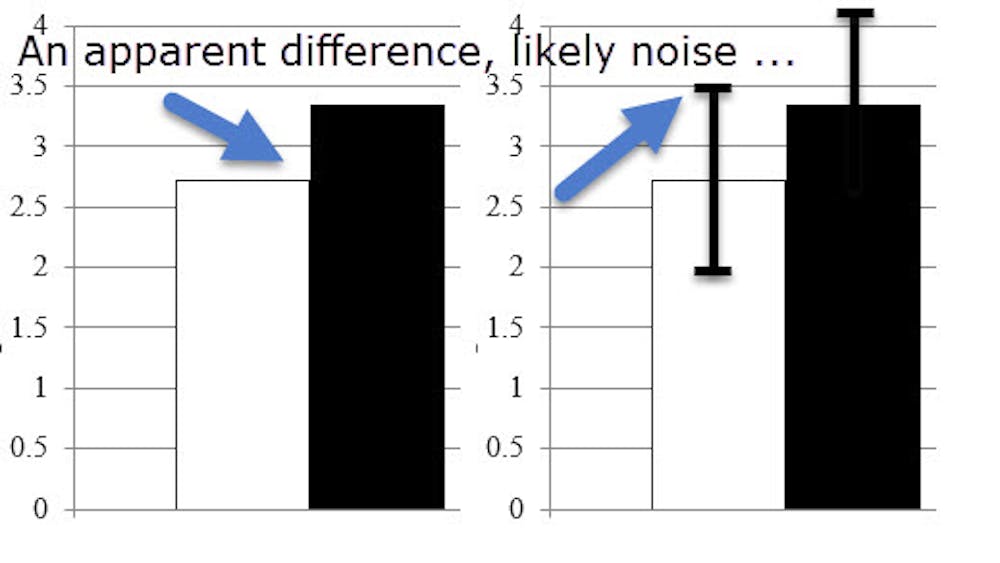 The seven deadly sins of statistical misinterpretation, and how to ...