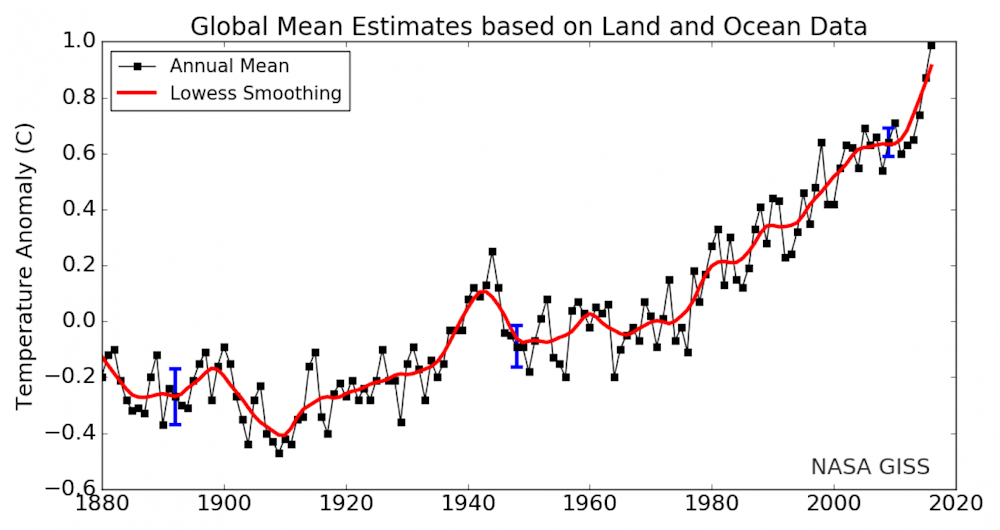 Confused by data visualisation? Here’s how to cope in a world of many ...