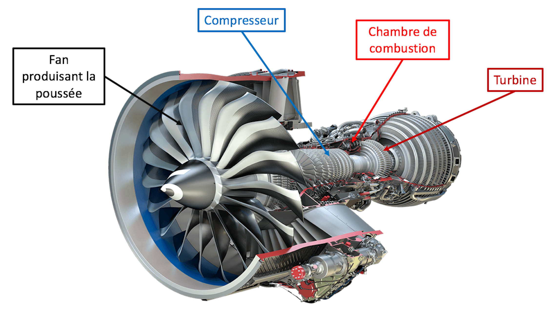 Simulation intégrée un nouvel outil au service de l’aéronautique Simulation intégrée un nouvel outil au service de l’aéronautique