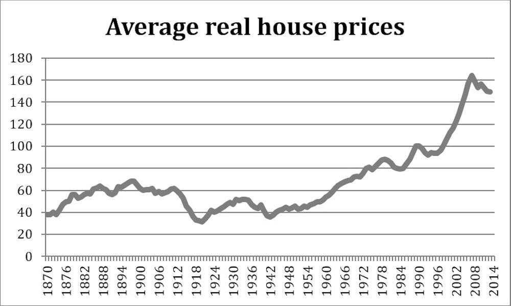 Four charts which should worry you about rising house prices and inequality