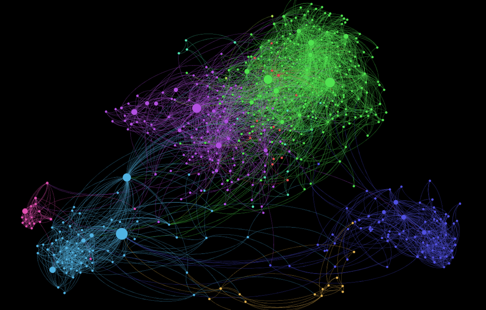 Every picture tells a story, but Visualisation can tell the right one