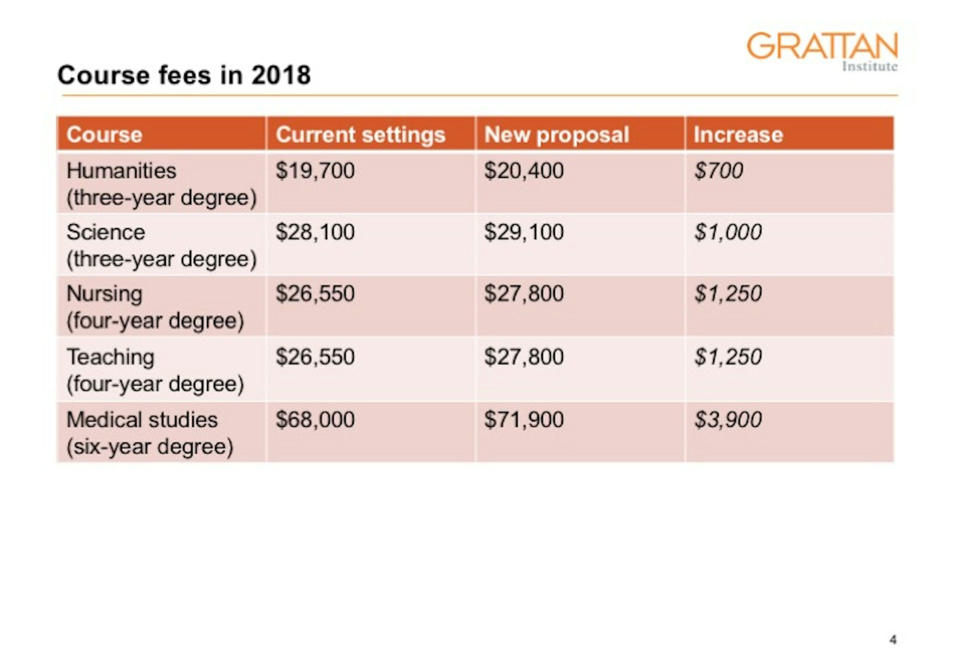 Explainer: How Will The Changes To HELP Student Loans Affect You?