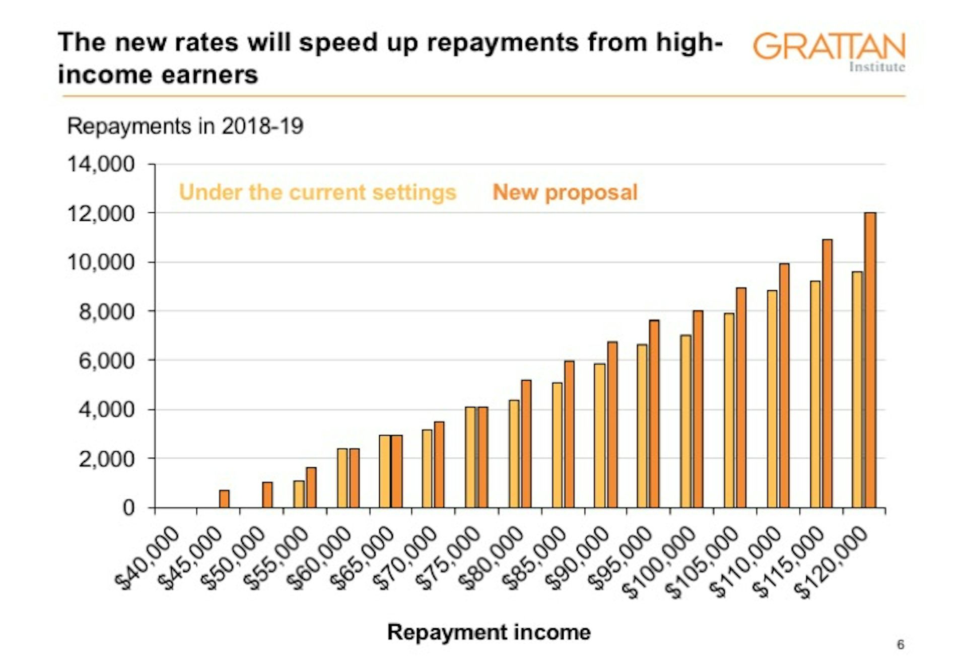 Explainer: How Will The Changes To HELP Student Loans Affect You?