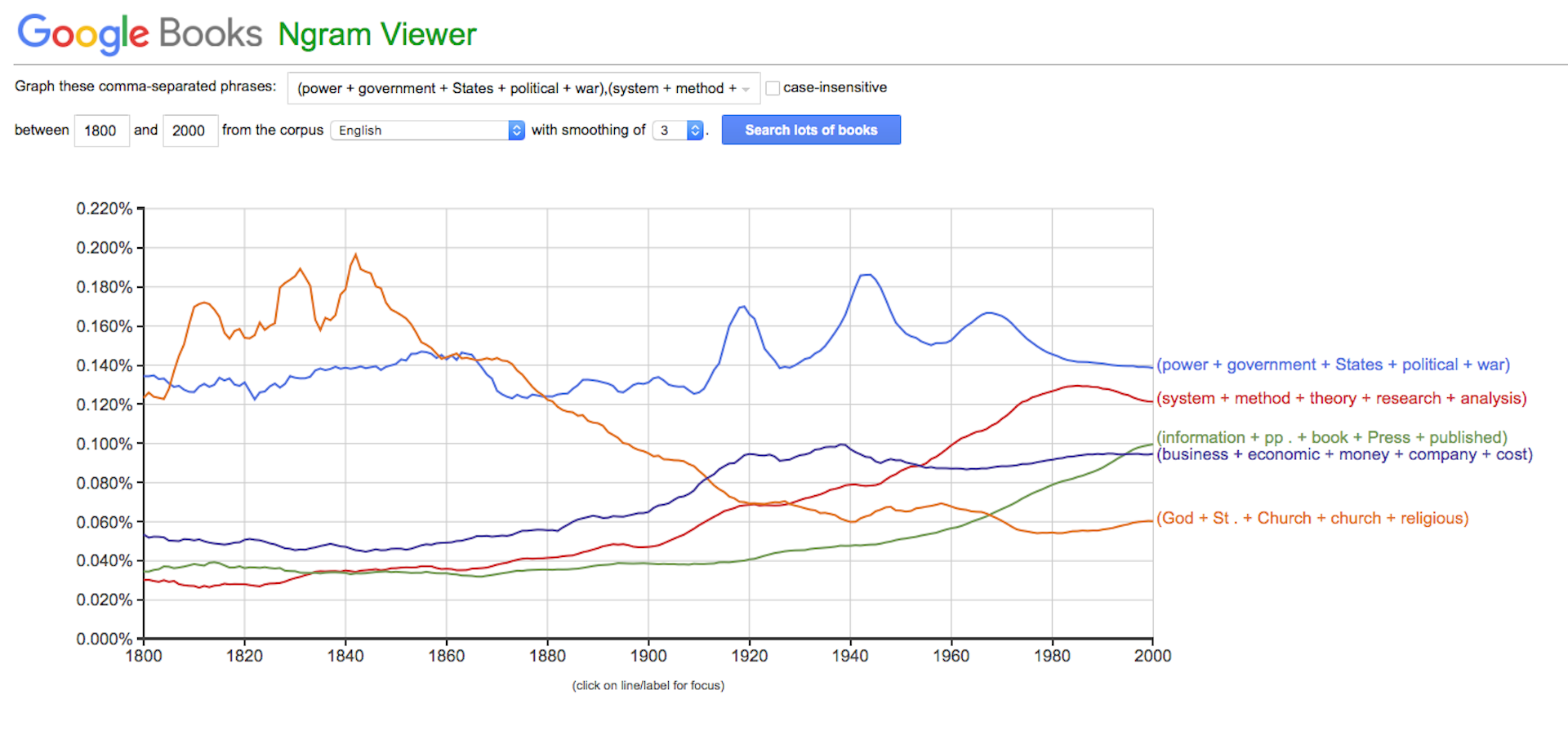 Google Viewer Tool For Charting Word Frequency