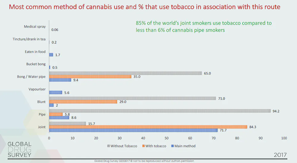 tobacco industry report Heated Tobacco Products (HTPs) Market Size tobacco industry report Heated Tobacco Products (HTPs) Market Size