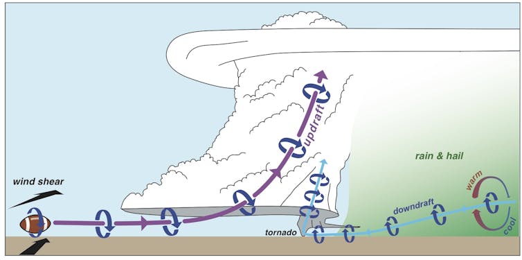 Understanding tornadoes: 5 questions answered