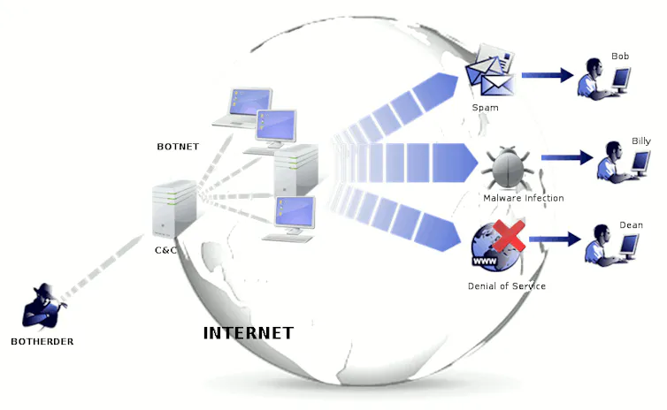 From botnet to malware: a guide to decoding cybersecurity buzzwords