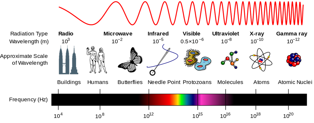 What Causes Molecules To Absorb Uv And Visible Light Chemistry Libretexts