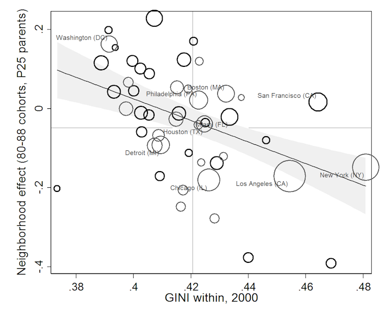 Yes, microlending reduces extreme poverty