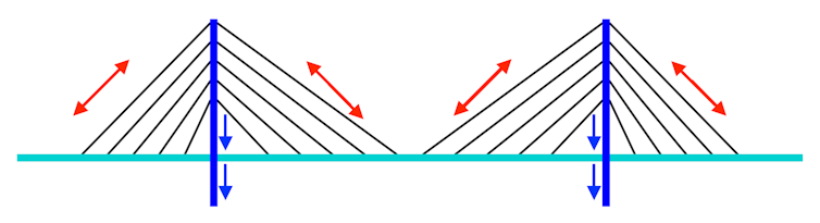 Golden Gate Bridge proposed structure