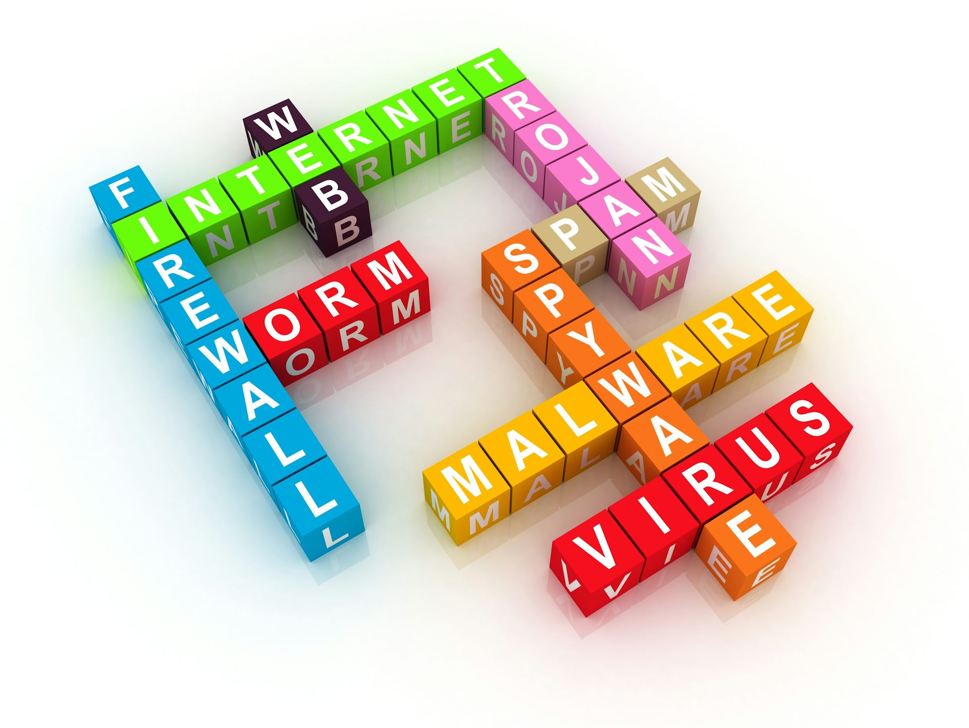 Deux Categorie De Logiciel Malveillant Malware