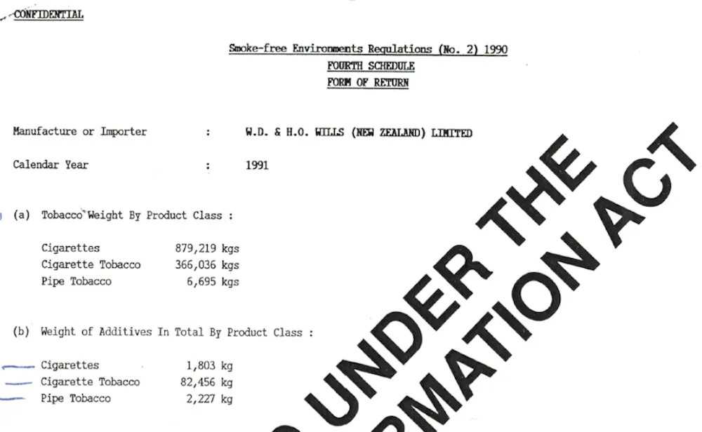are there more additives in rolling tobacco that normal cigarettes Busting the myth that roll-your-own tobacco has fewer additives are there more additives in rolling tobacco that normal cigarettes Busting the myth that roll-your-own tobacco has fewer additives