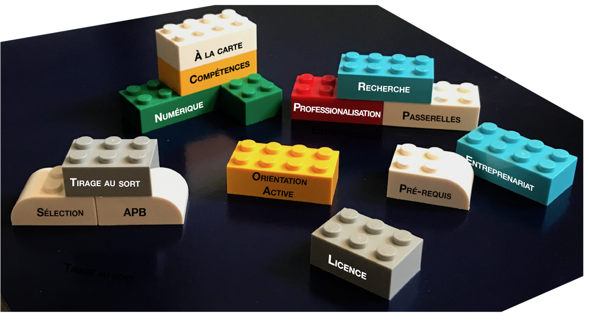 Licence Paces Apb Pourquoi Le Systeme Coince Comment Le Faire Evoluer