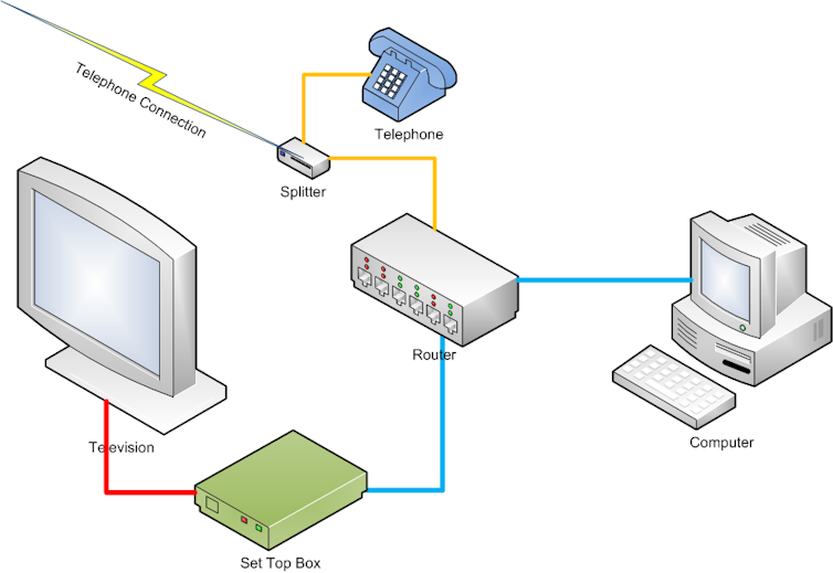 Explainer: how internet routers work and why you should keep them secure